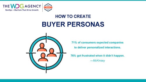 How-to-Create-Buyer-Personas---The-WDG-Agency---Cover