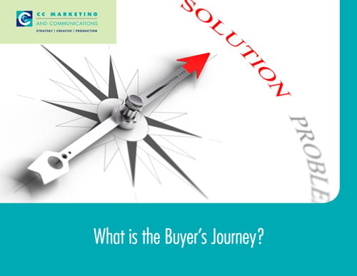 What is the Buyer's Journey?